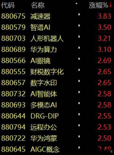 今天川普又干坏事了，拟将AI芯片作为贸易谈判的新筹码。意思是谁能拿到AI芯片，能