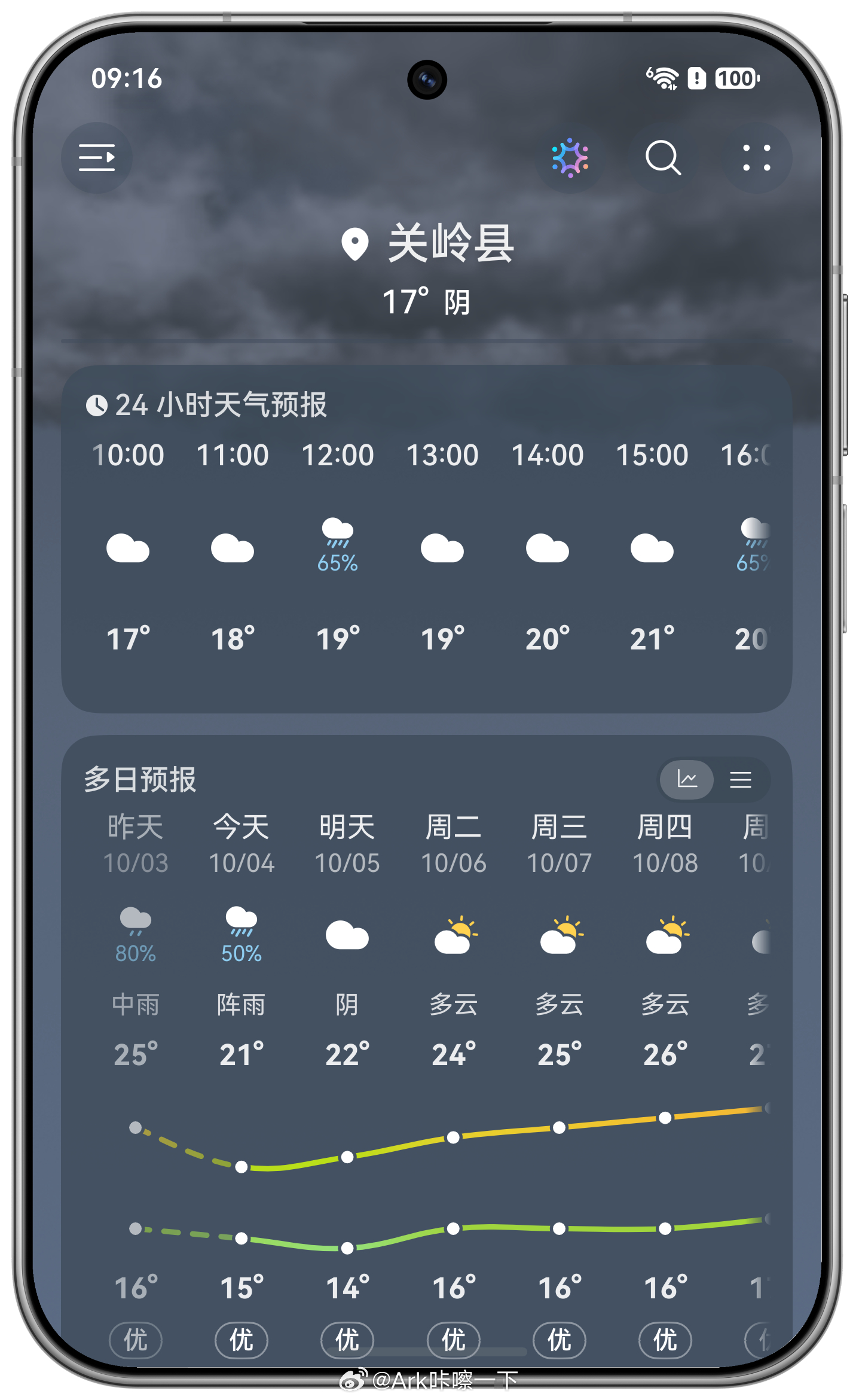 课本所说贵州天无三日晴是真的，来了第三天了，还是在下雨，这次国庆是栽了[笑cry