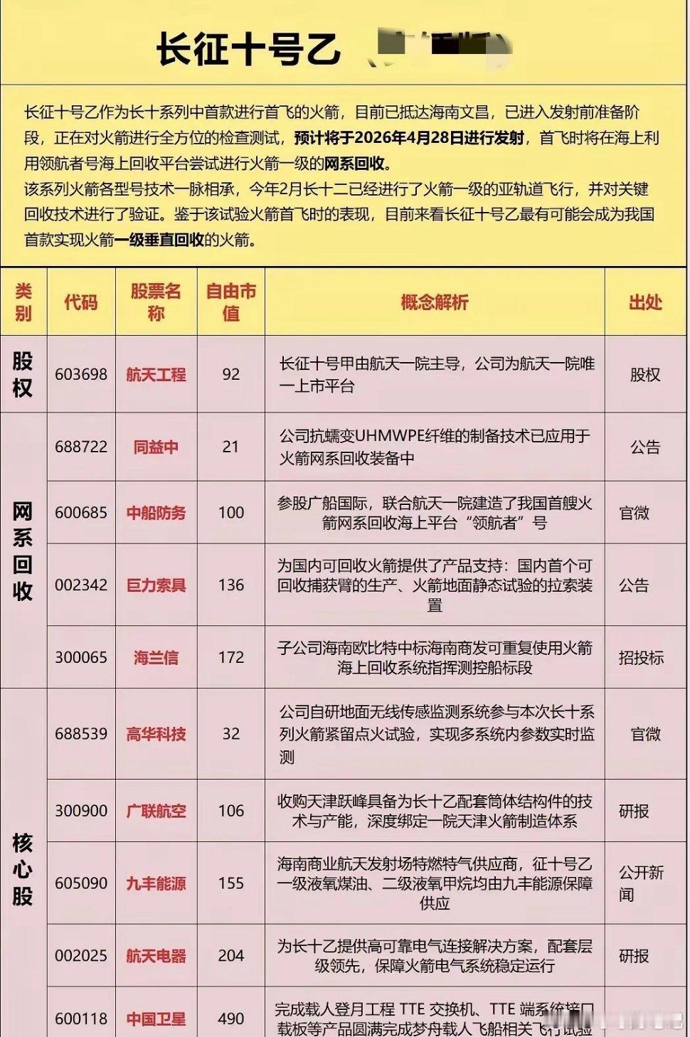长征十号乙火箭发射临近｜相关产业链梳理股市