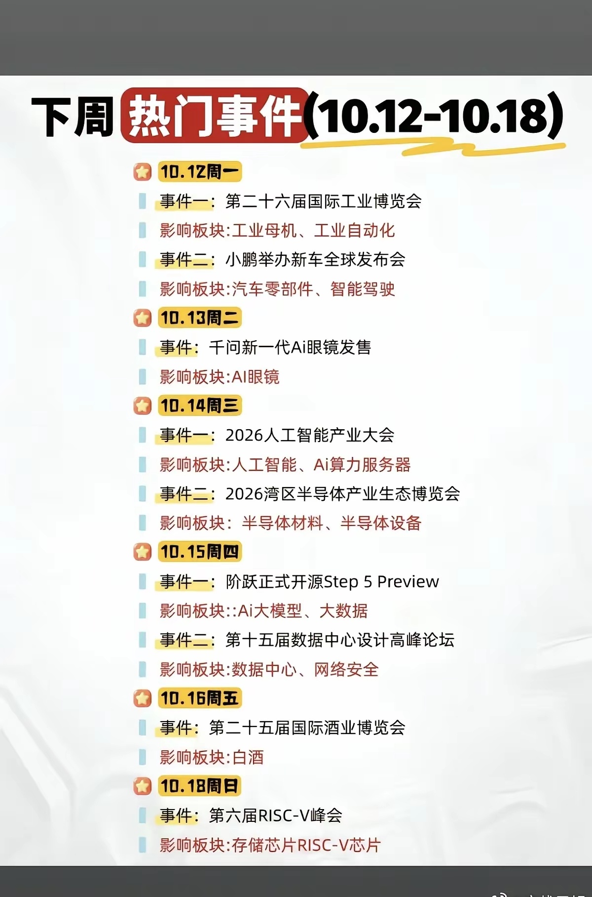 10.11周日 下周：财经热点事件整理！1.工业母机、工业自动化高端制造国产替代