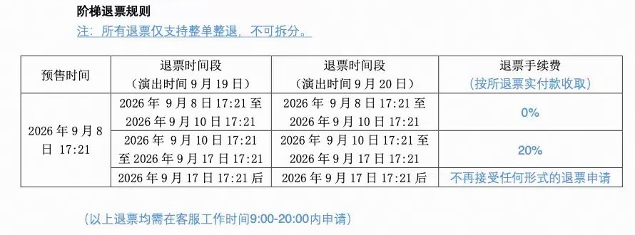 王俊凯北京站更新退票时间段能不能给我候补到一张票[捂嘴哭]王俊凯北京站退票时间段