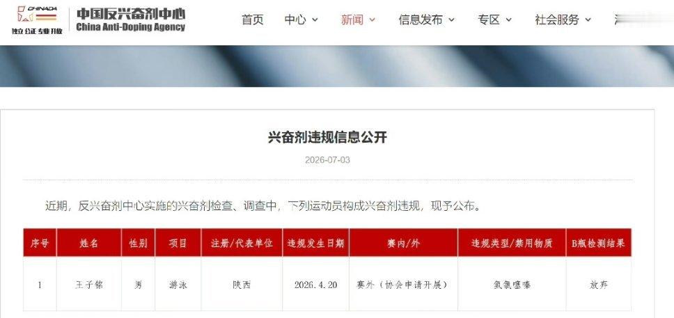 王子铭兴奋剂违规中国反兴奋剂中心通报，游泳小将王子铭赛外抽检检出违禁利尿剂氢氯噻