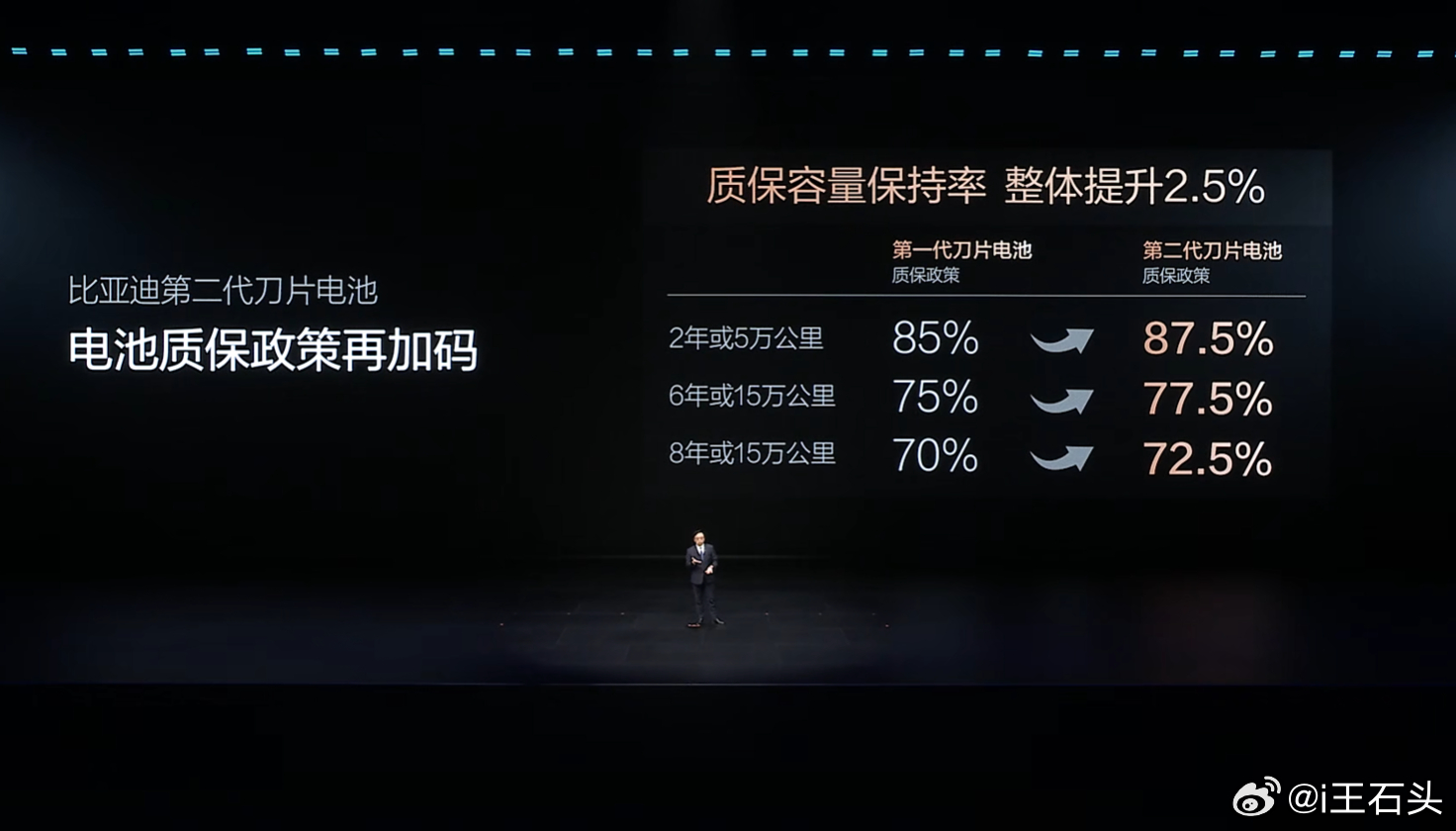 有实力的企业，只干实事，不玩口嗨。电池质保政策加码，这就是底气。比亚迪今晚发布二