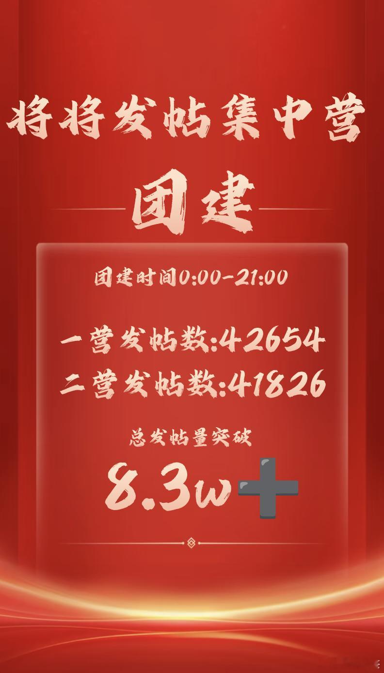 将将发帖团建集中营团建战报来喽～将将发帖集中营一营:42654将将发帖集中营二营