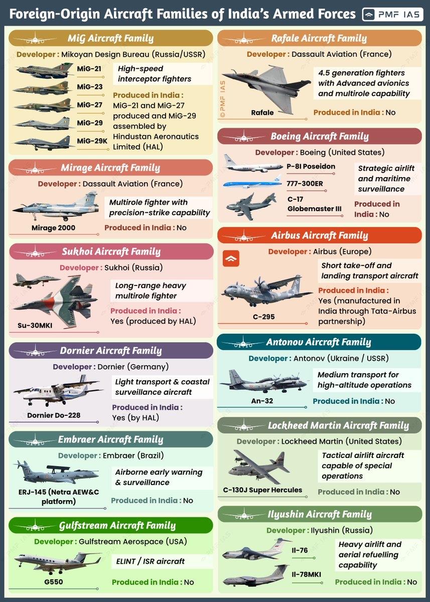 万国造的印度空军