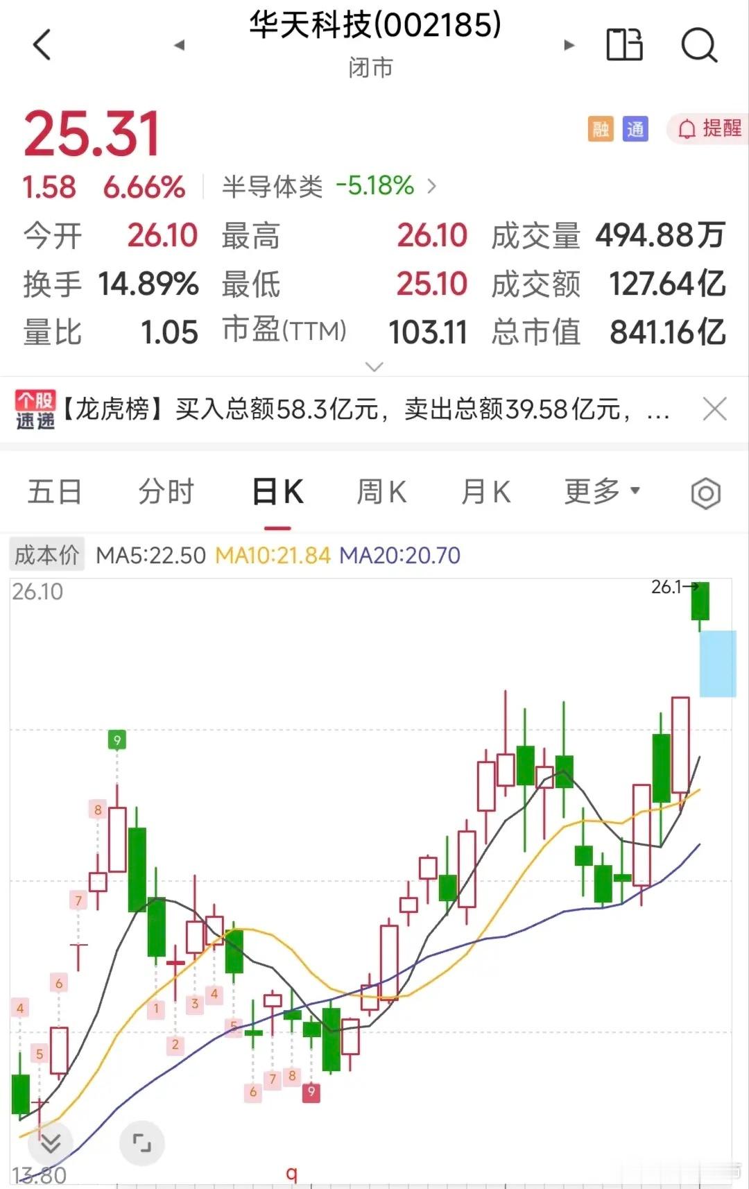 华天科技今天的操作思路                             