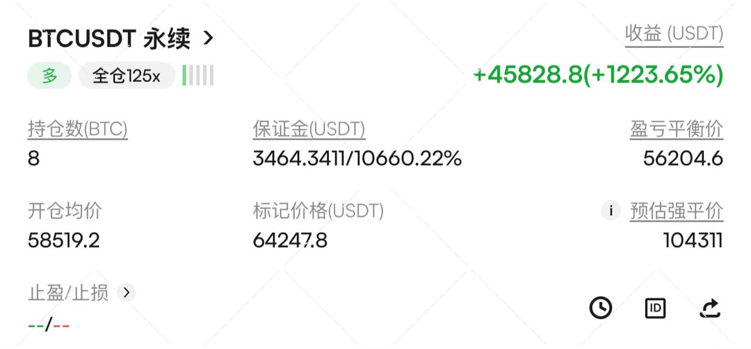 稳坐钓鱼台，继续上看65k。比特币数字币币圈