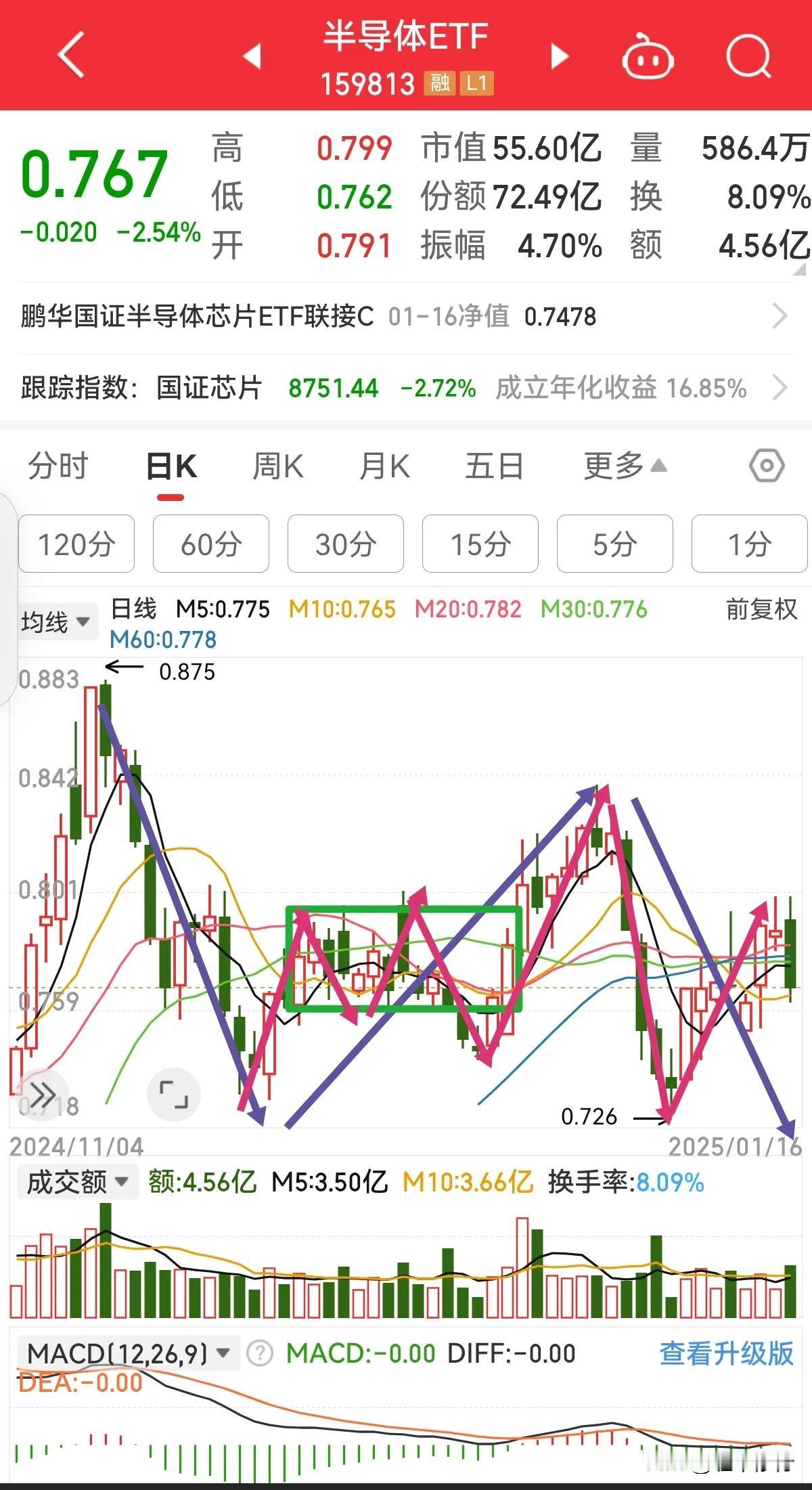 问这两个板块昨天之前你看好哪一个？为什么？要远离哪一个？为什么？