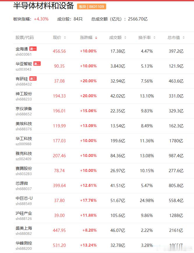 a股芯片 国内首个第四代半导体材料全产业链项目落地力量钻石  晶盛机电据媒体报道