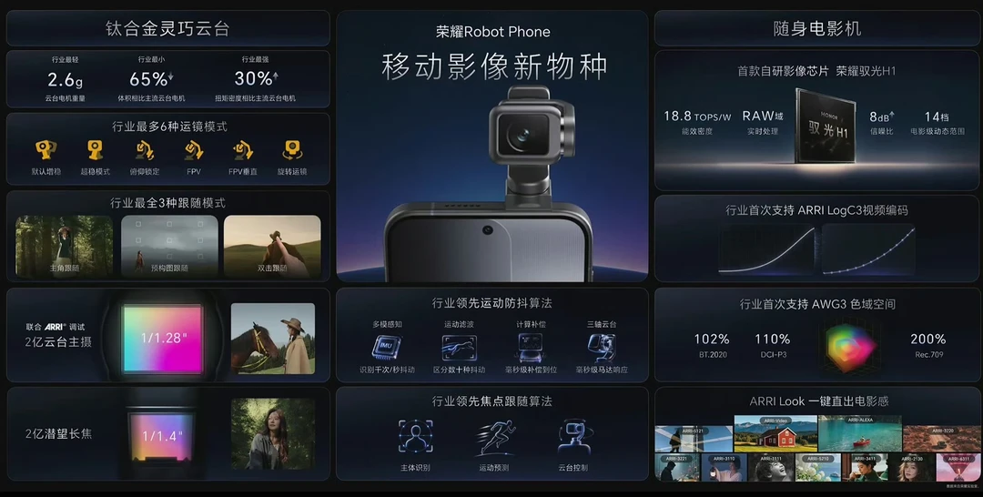 荣耀Robot Phone有点意思