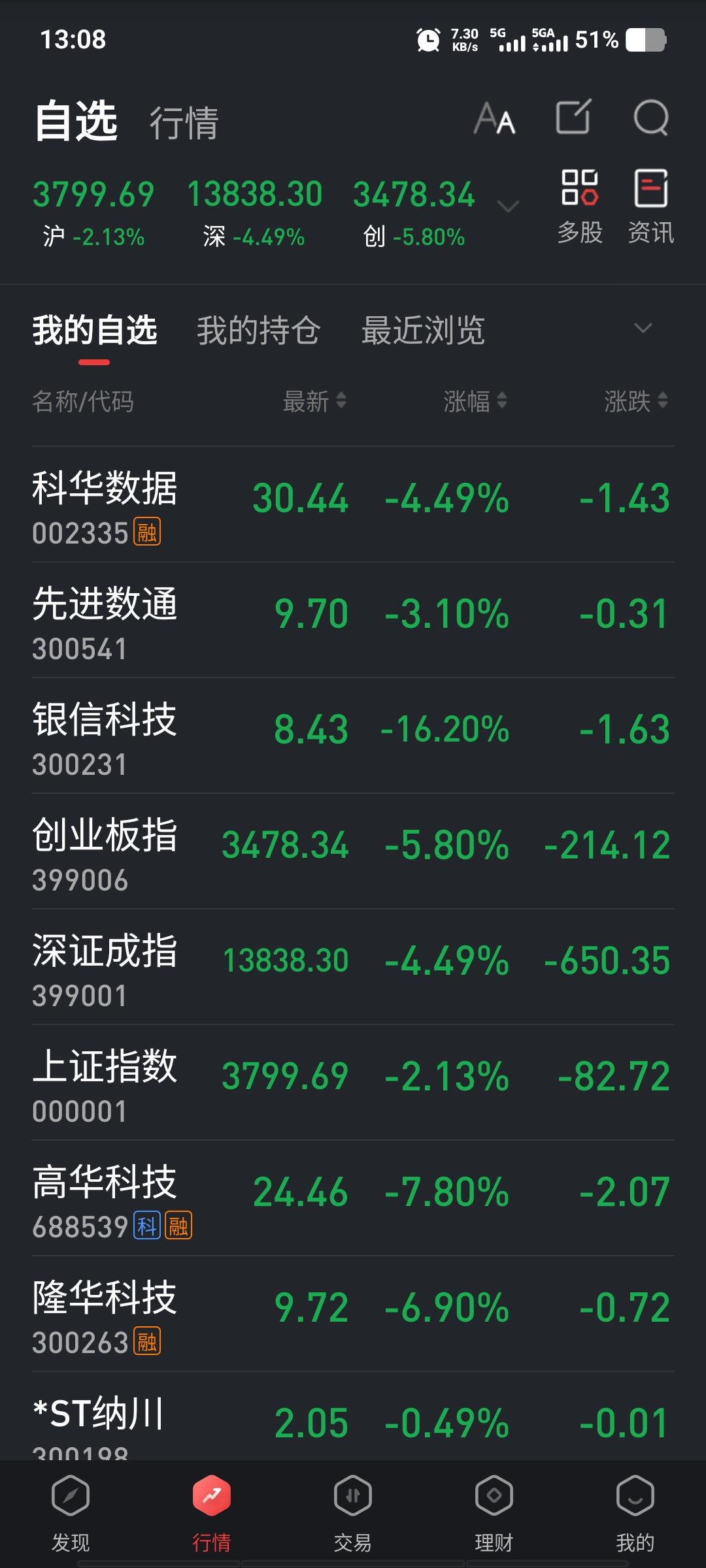 宝贝！我爱你哟 ! 机会是跌出来的！ 么么哒 ![捂脸]