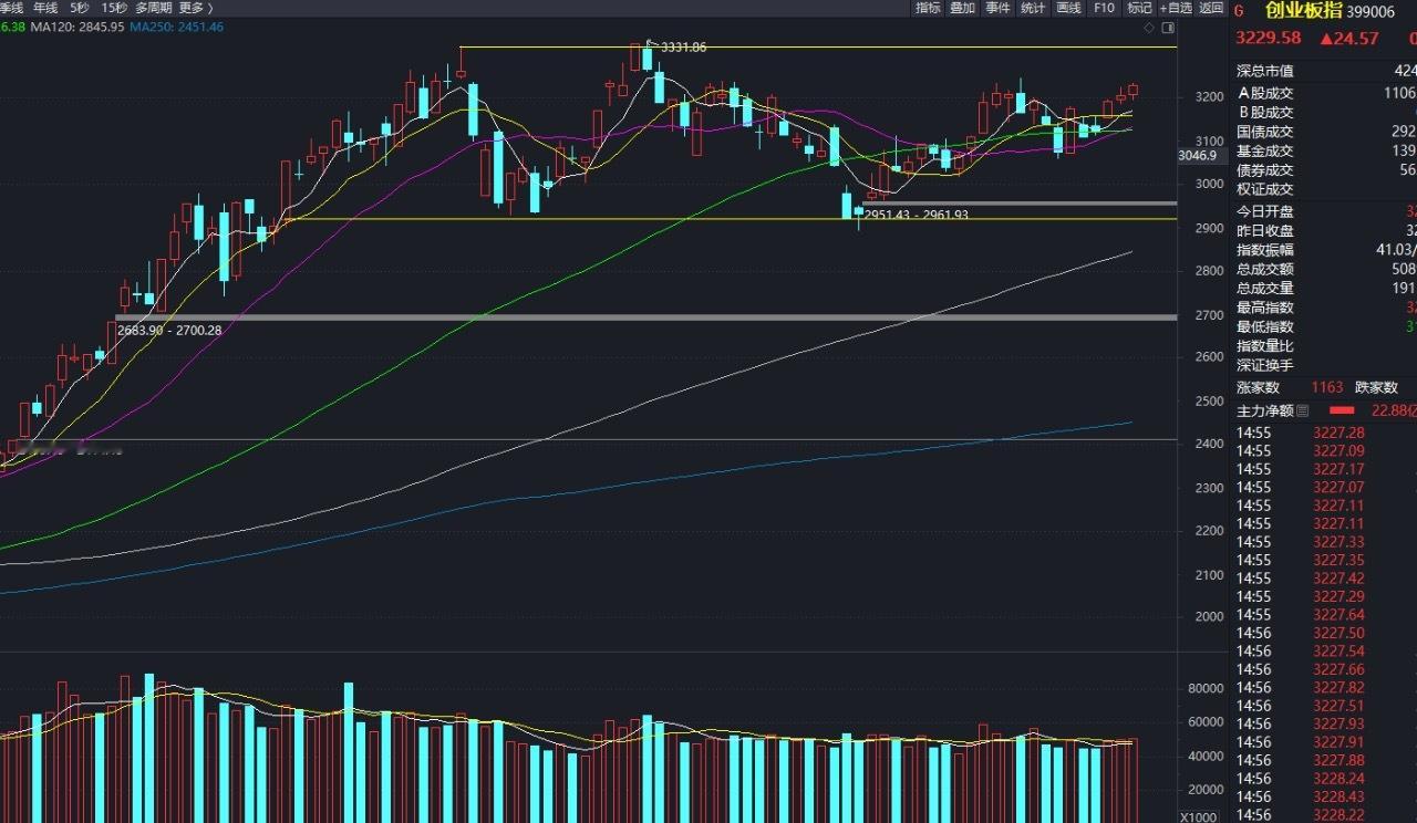 AI硬件掀补涨潮 商业航天持续性存疑隔夜英伟达大涨3%，带动A股AI硬件板块今日
