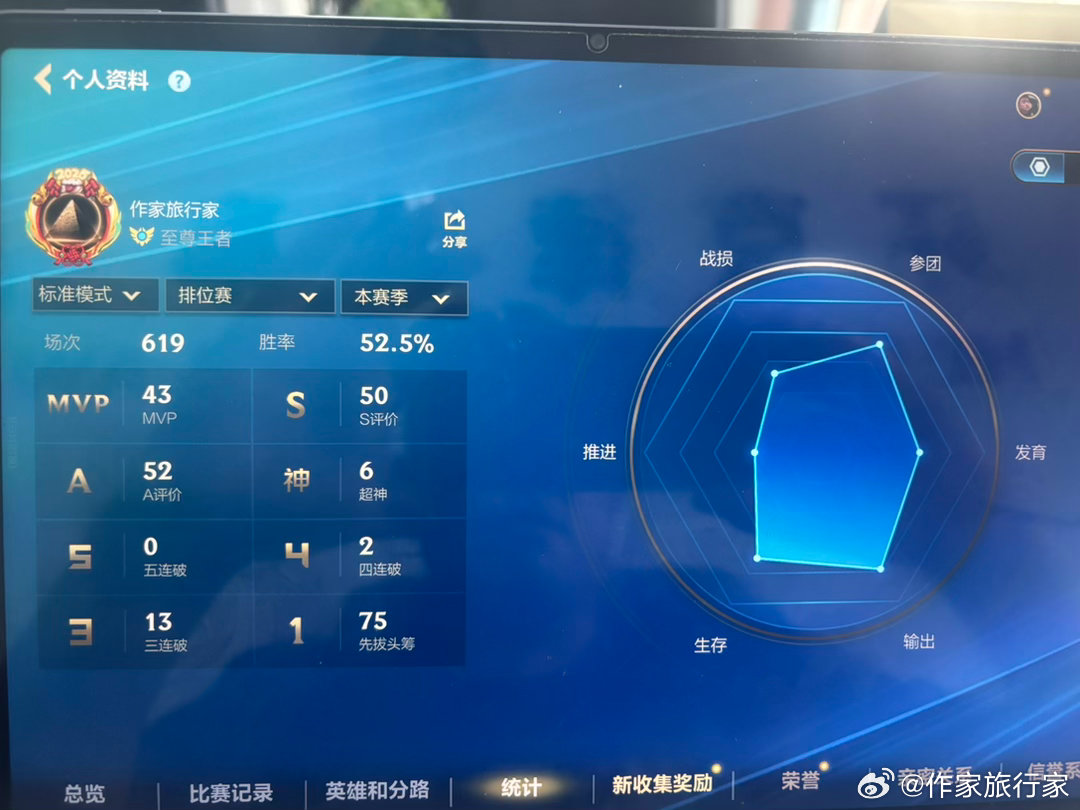 打了一个赛季，终于打到至尊王者，虽然有点混，但水平也是顶尖那一批！纯单排，没有双