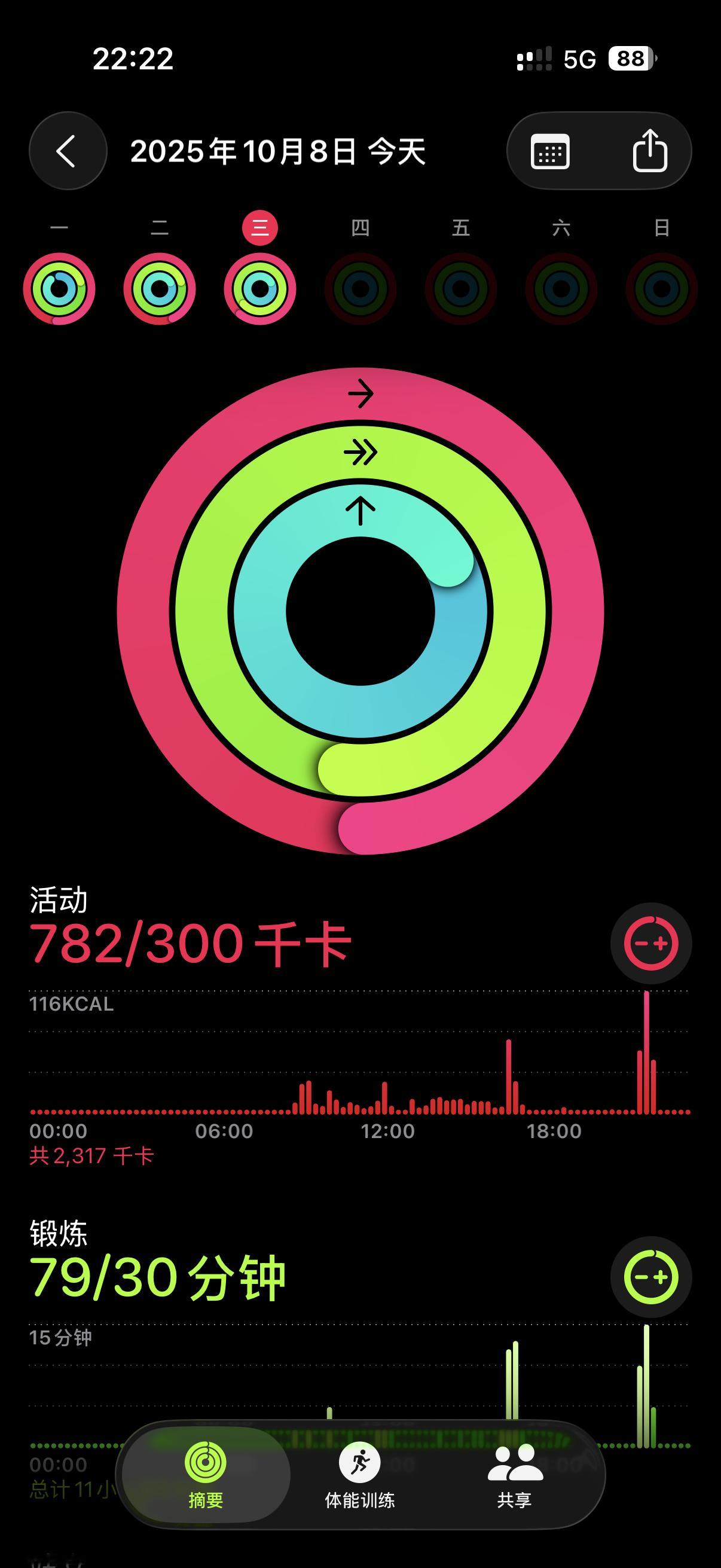Day17！虽然今天迪斯尼逛了8小时，但该爬坡还是得爬坡！[doge] ​​​