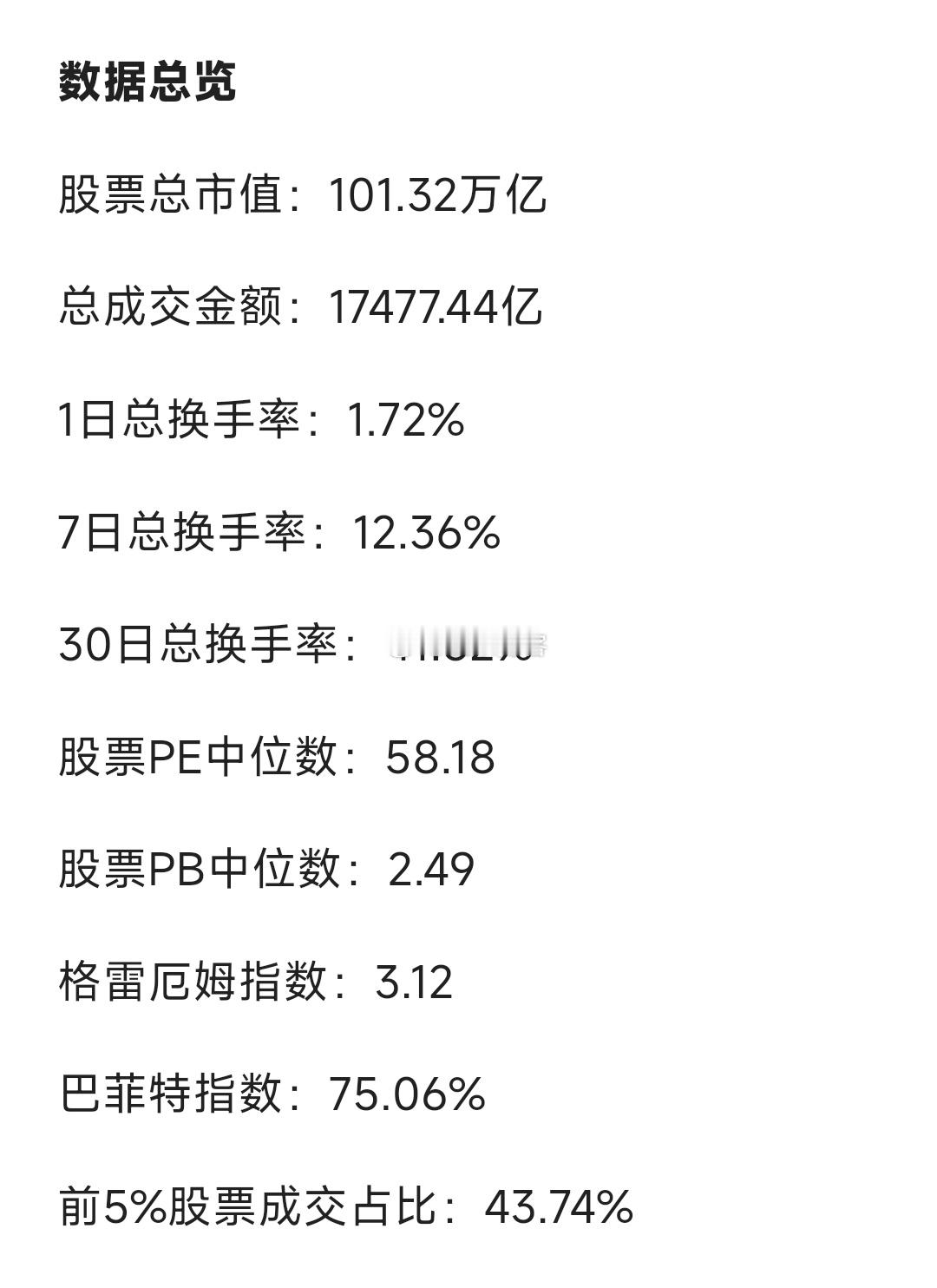 今日A股数据信息差（截止2月19日收盘） 