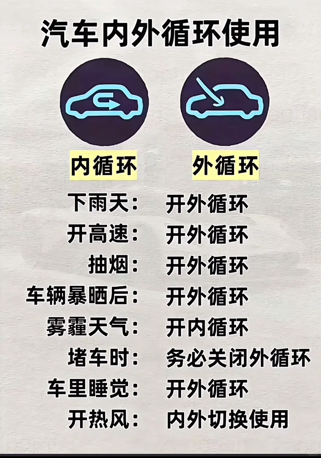 汽车内外循环