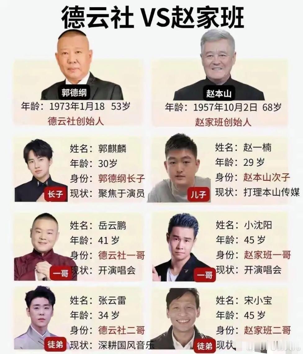 两大喜剧门派摆一块，细看才知根本没法比我刷到这张对比图，感触真挺深，德云社和赵家