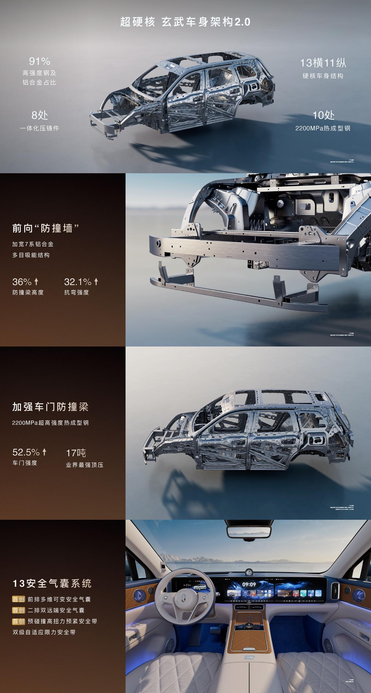 问界M9搭载超硬核玄武车身架构2.0，13横11纵构筑牢固车身，高强度钢及铝合金