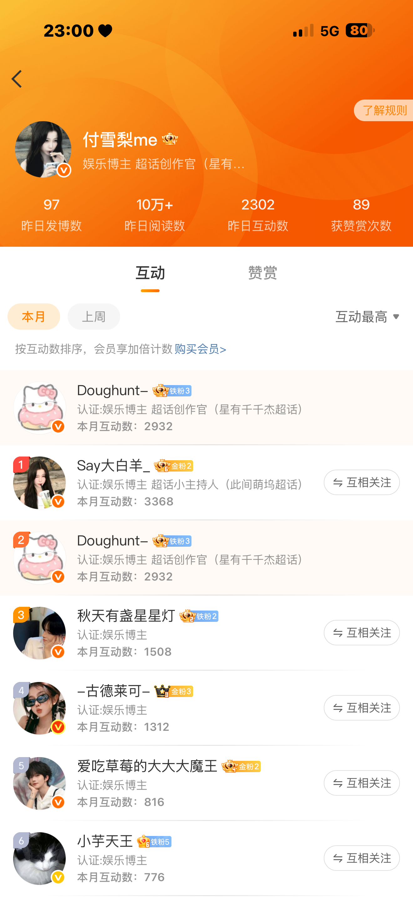 太难了！！！！根本冲不上去！！！大白羊无敌了