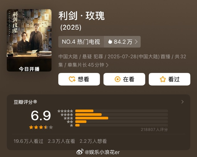 迪丽热巴利剑玫瑰开分6.9分 高了低了？ ​​​