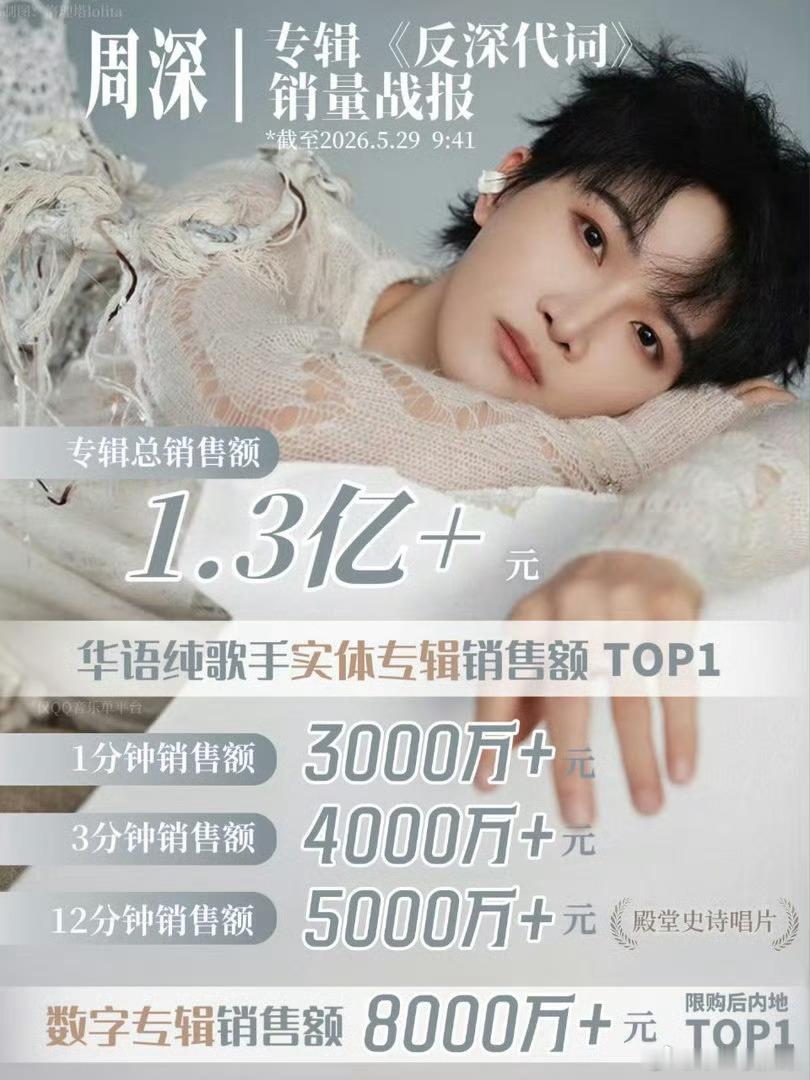 周深实体专辑销售额破5000万 周深实体专辑销售额12分钟破5000万，后边总销