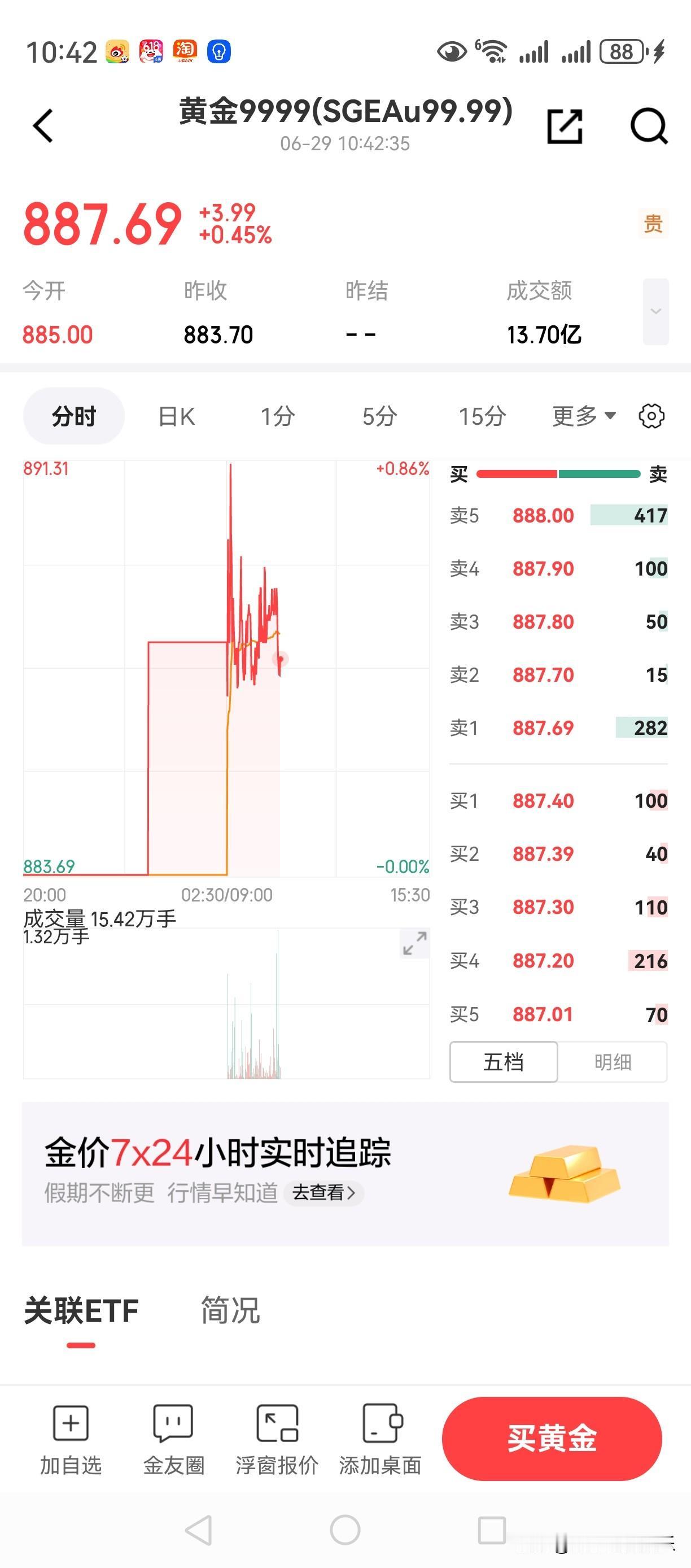 今天一天都可能横盘在887，开盘883涨到885，现在887，估计不可能再大开大