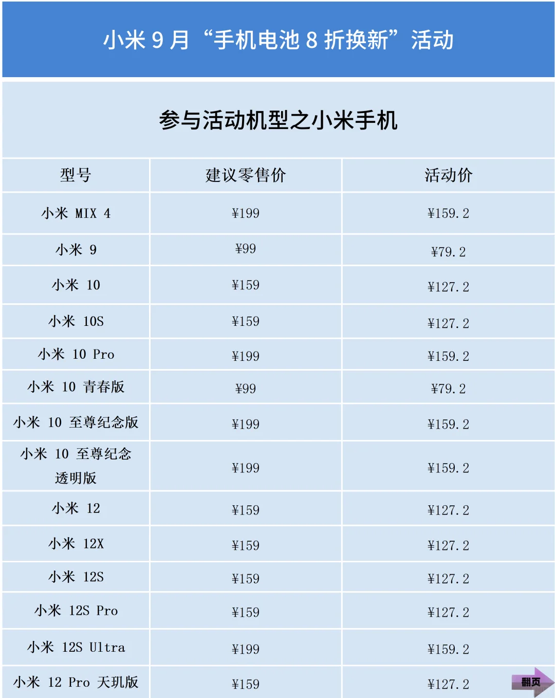 小米手机电池换新，32款机型可用