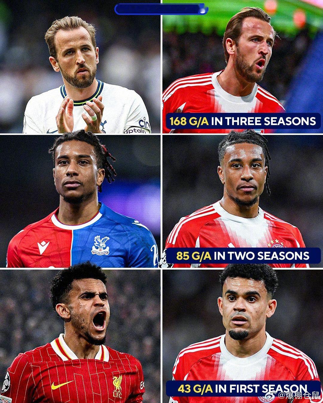 【英超是个好地方】拜仁近三个赛季从英超挖来的前场宝：凯恩：3个赛季制造168球；