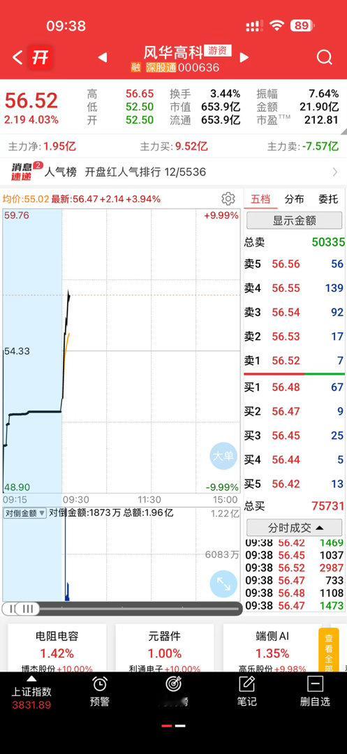 十斤大肉到手