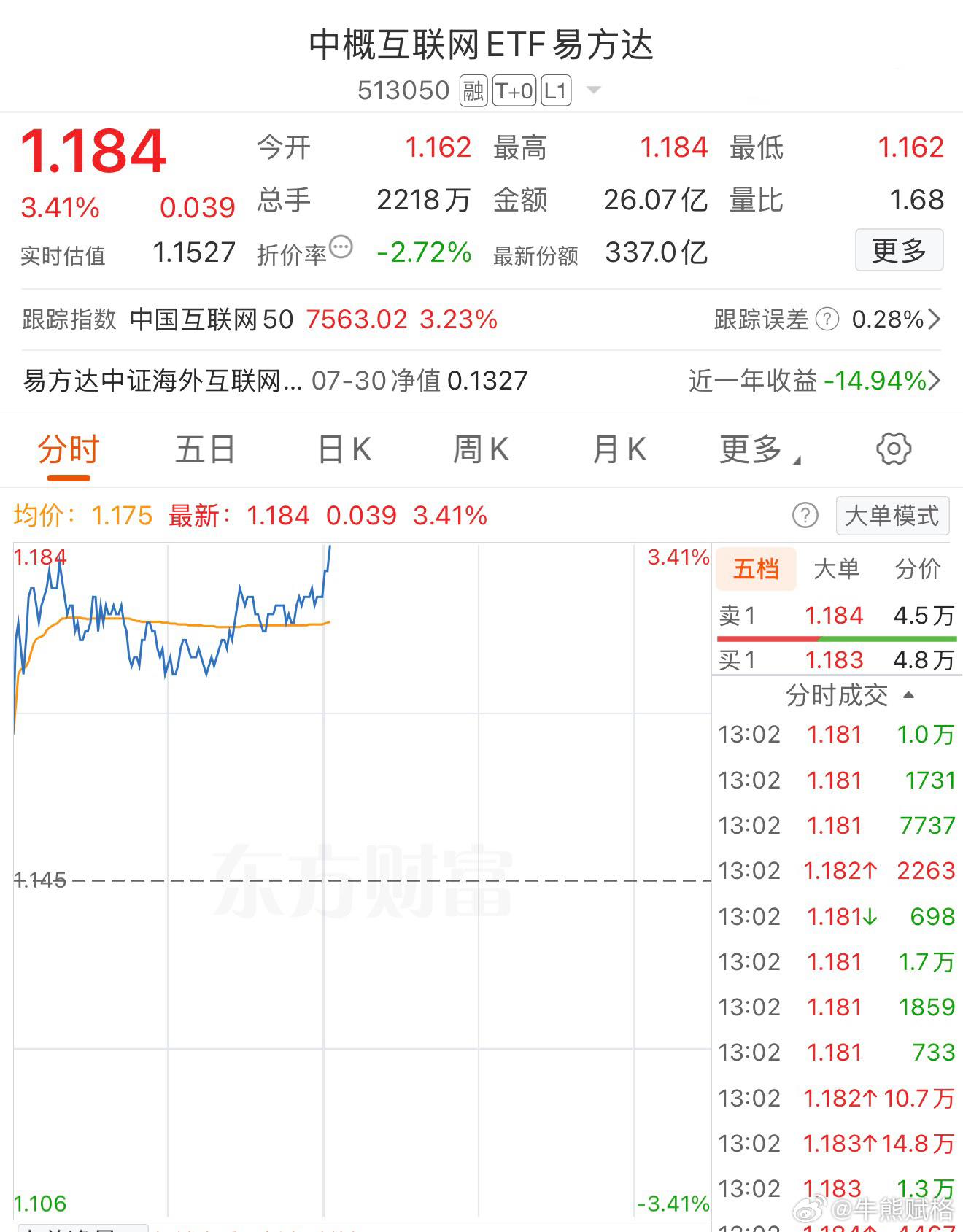 恒生科技是被芯片扯后腿和中概拉开距离。港股恒生科技港股