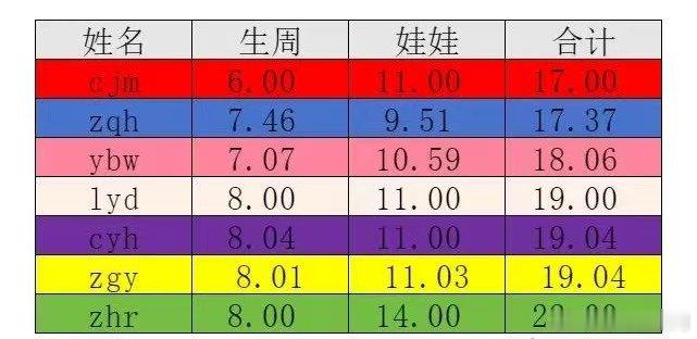 TF家族四代生周秒切拉表四代生周娃娃销量数据四代生周秒切拉表上新，不只是生周基础