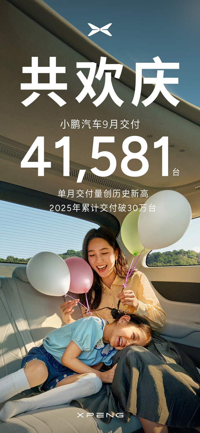 小鹏汽车单月销量创新高，41581辆。 ​​​
