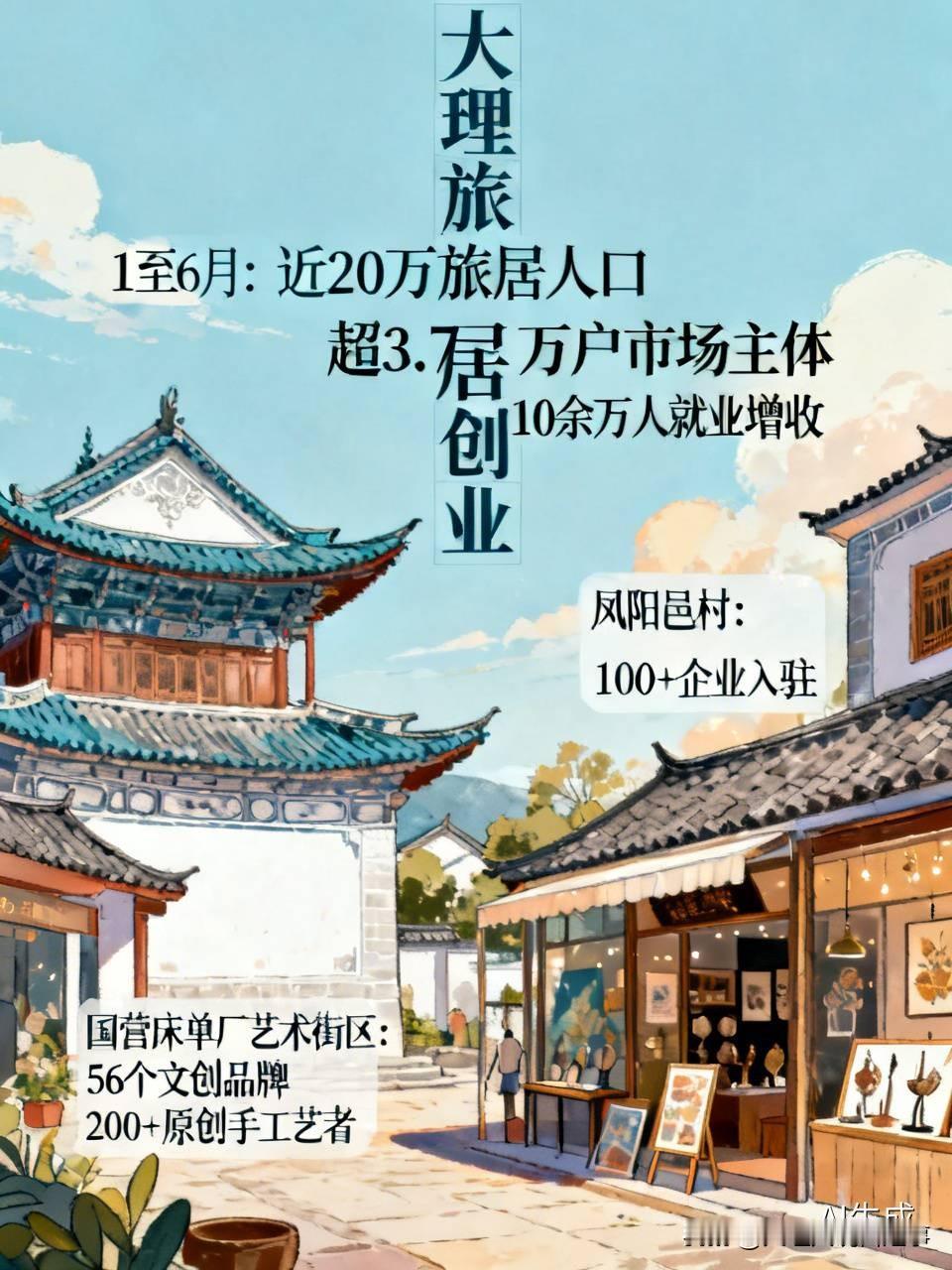 大理这波操作太牛了！今年在全省率先设立旅居创业服务窗口，构建起全链条工作体系，效