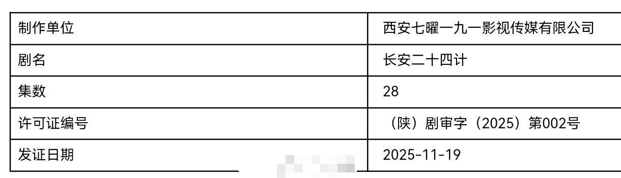 成毅《长安二十四计》今日28集过审下证了 