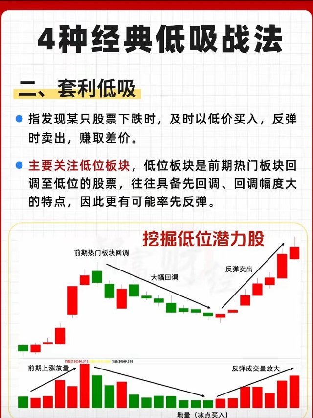 散户逆袭秘籍：4招“低吸战法”曝光，从被套到吃肉只需这一招！在股市里，为什么你总