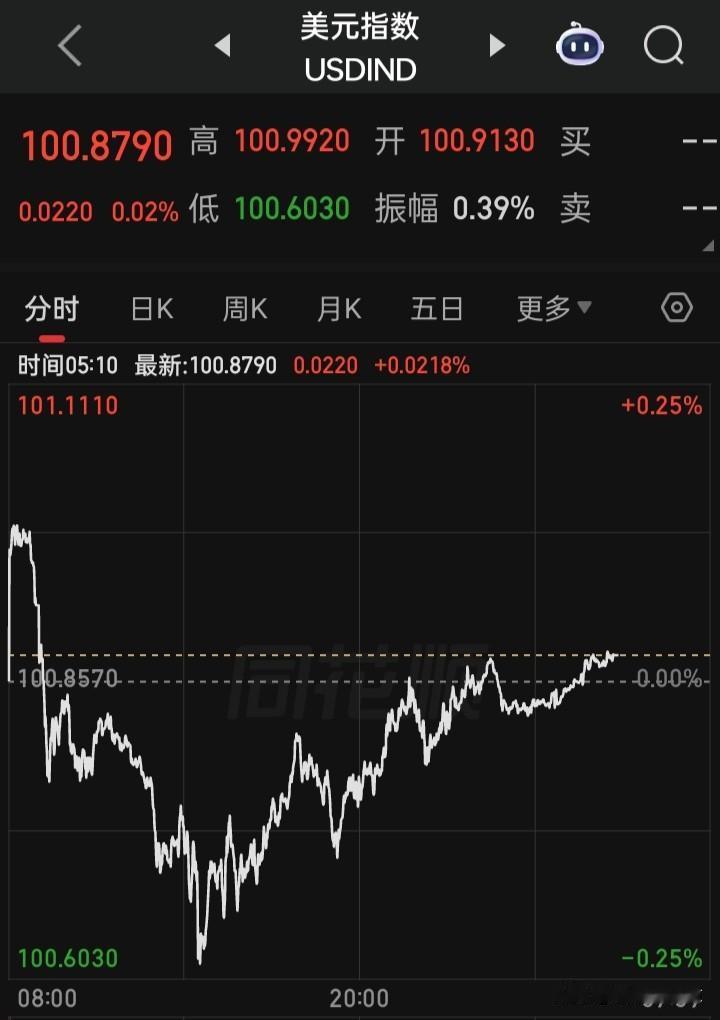 【2026.07.03】美股休市（原因：7月4日美国独立日恰逢周六，提前至周五休