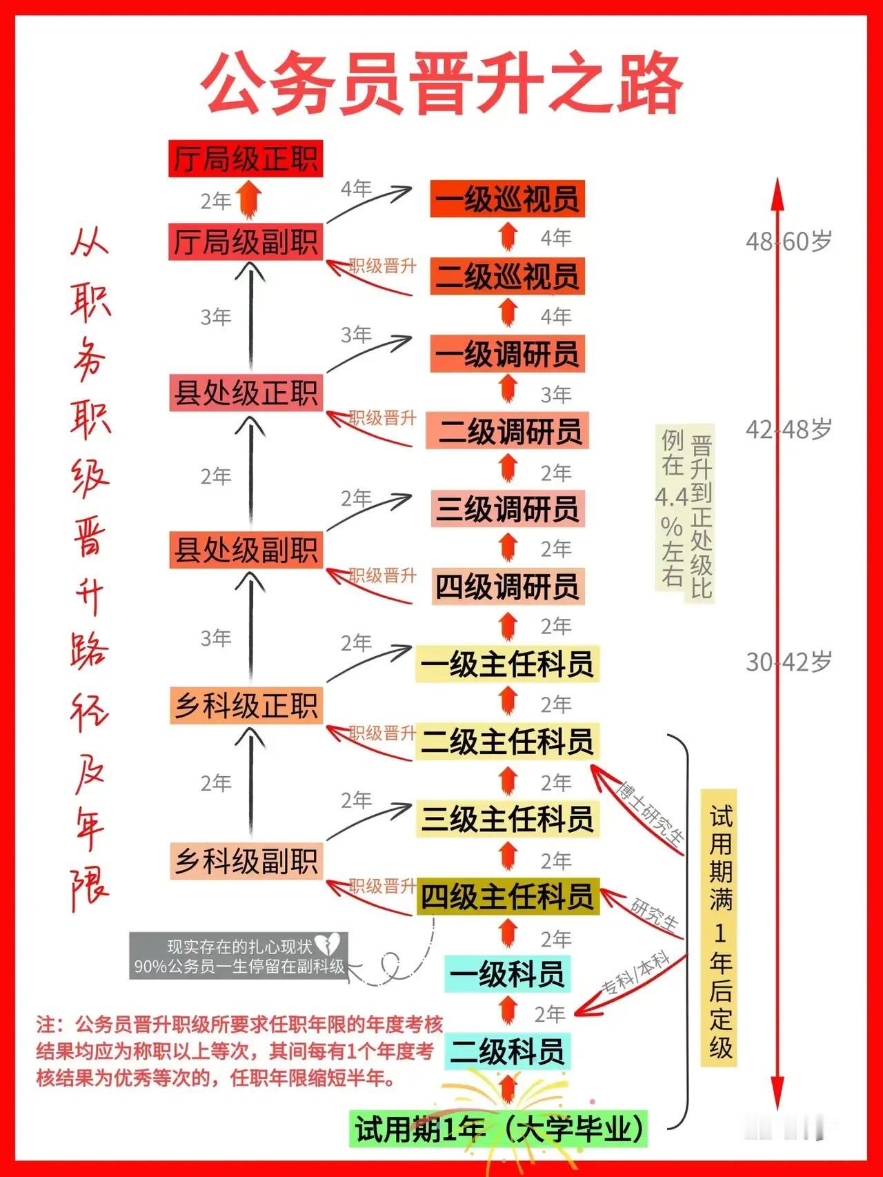 35+的我，在体制内没背景没依靠。女领导建议我以家庭为重，走职级并行，放弃职务路