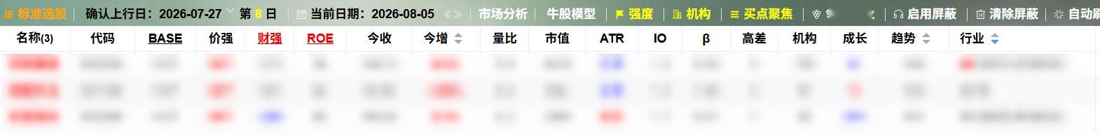 最新选股参数建议。 
