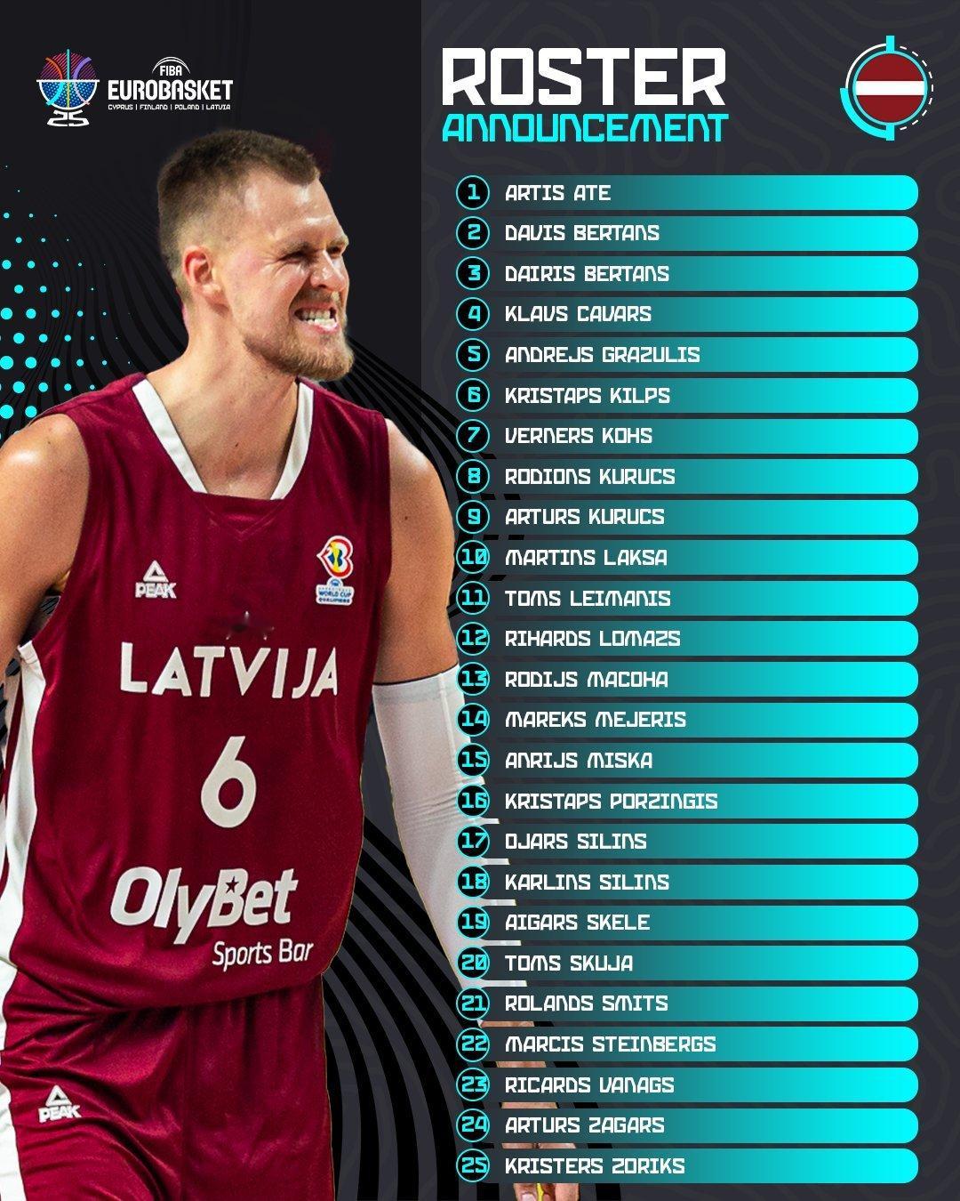 拉脱维亚欧锦赛大名单公布，Kristaps Porzingis领衔🦄china