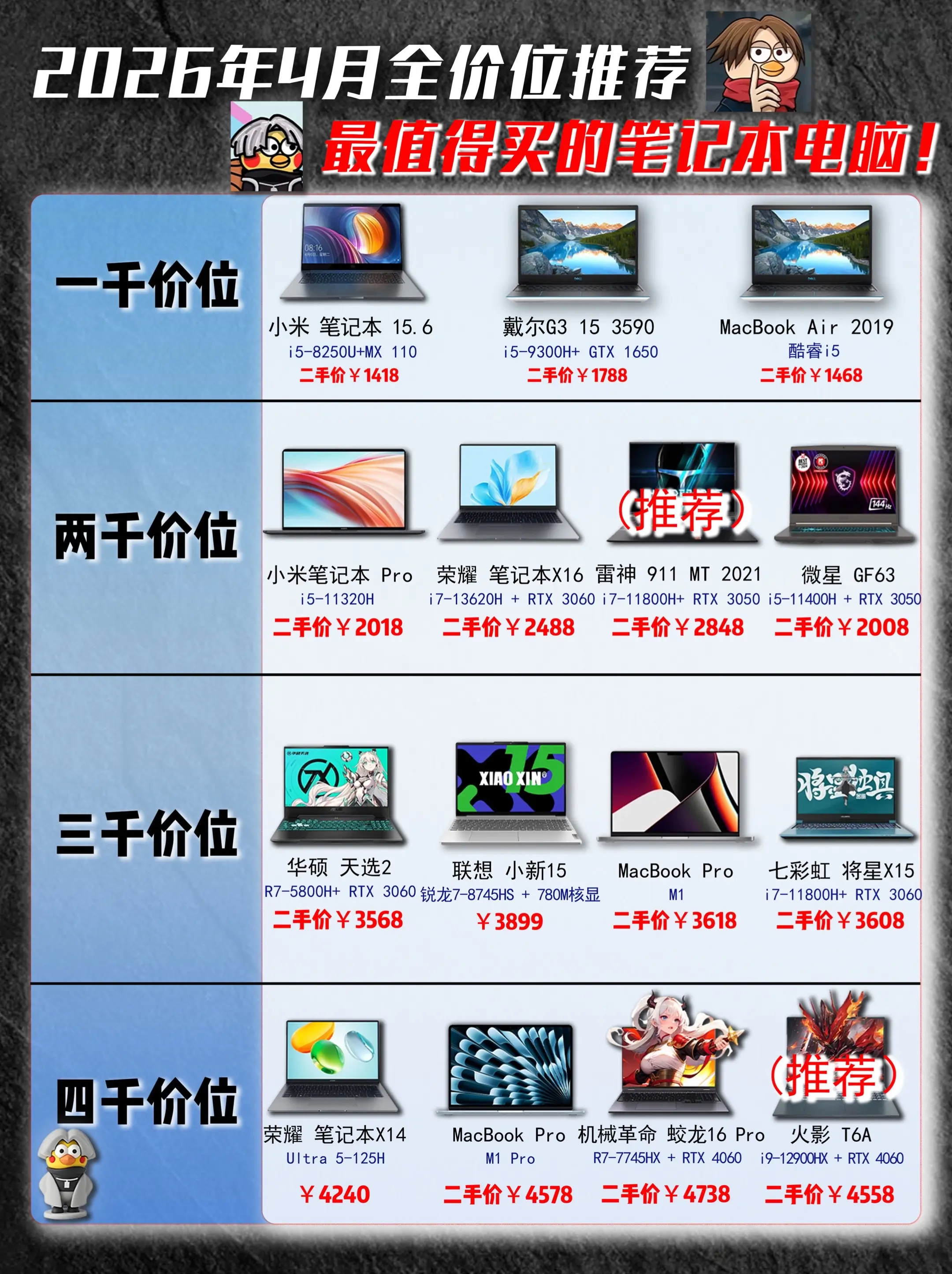 四月份笔记本电脑全价位推荐。四月份笔记本电脑全价位全机型推荐，覆盖一千...