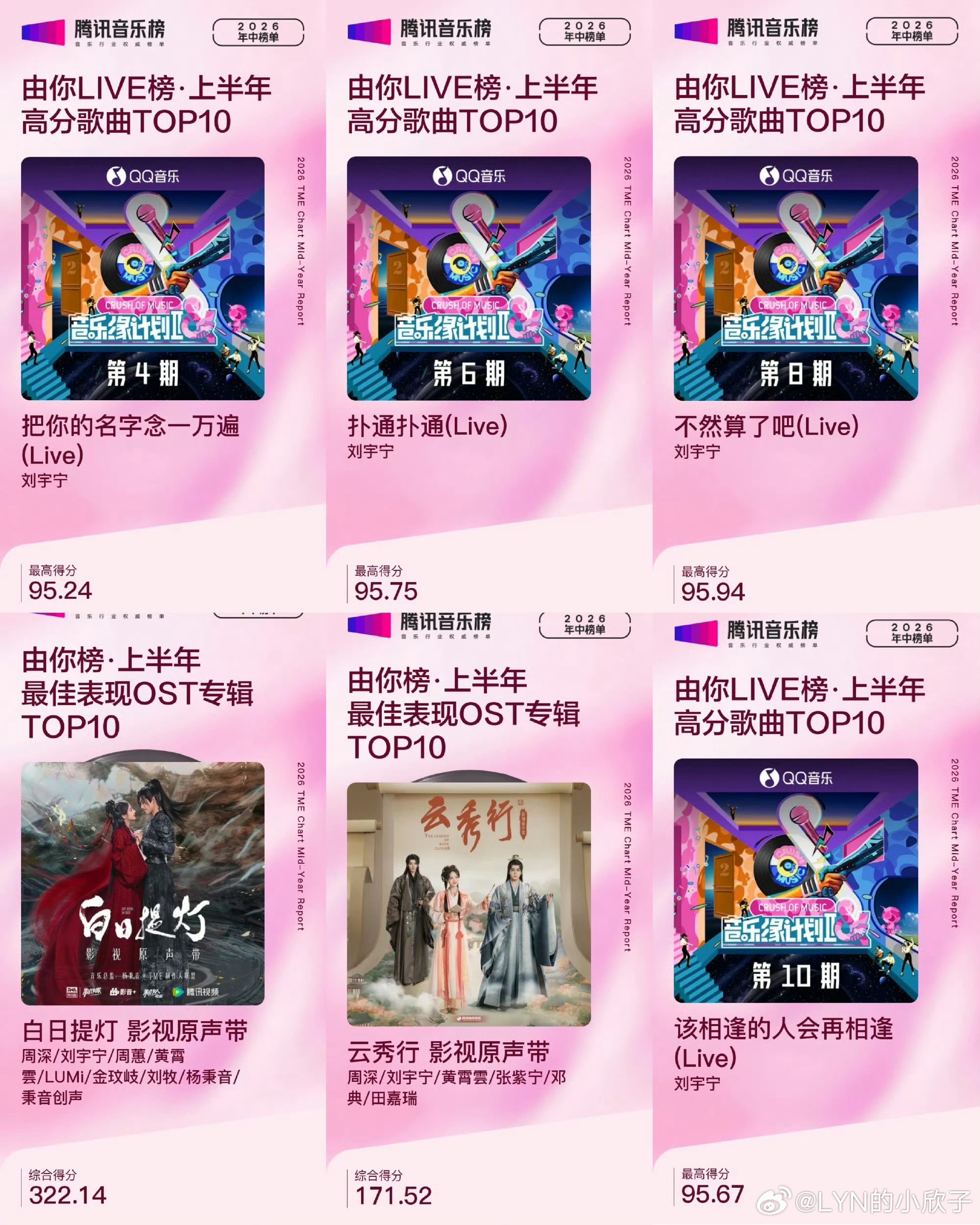 刘宇宁新歌我想 | 腾讯音乐由你榜 | 摩登兄弟 🔥恭喜歌手刘宇宁获得【由你榜