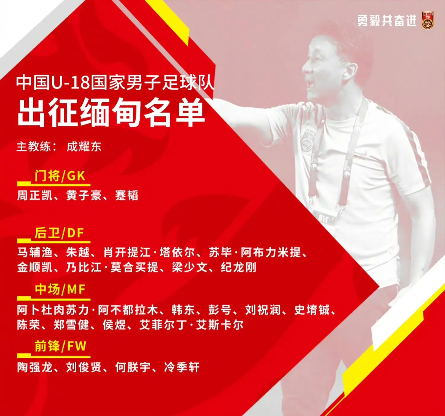那年今日。中国U-18男足国家队名单，北京时间2019年11月3日。 ...