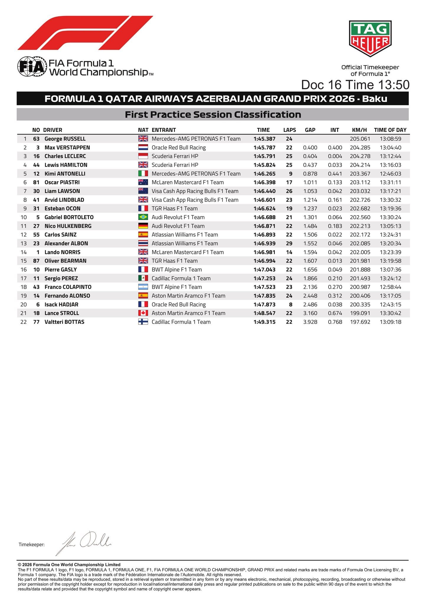 F1[超话]2026F1阿塞拜疆大奖赛 一练成绩 ​​​