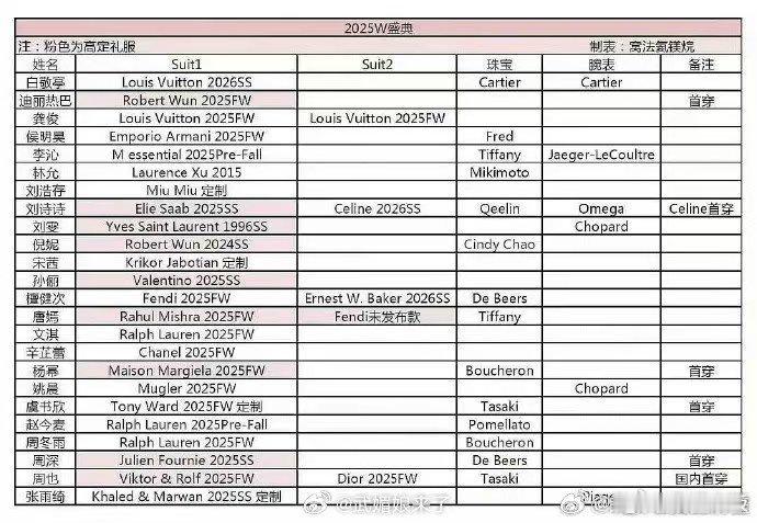 W盛典唐嫣唯一两套高定唐嫣W盛典唯一两套高定W盛典唐嫣唯一两套高定，不错，[送花