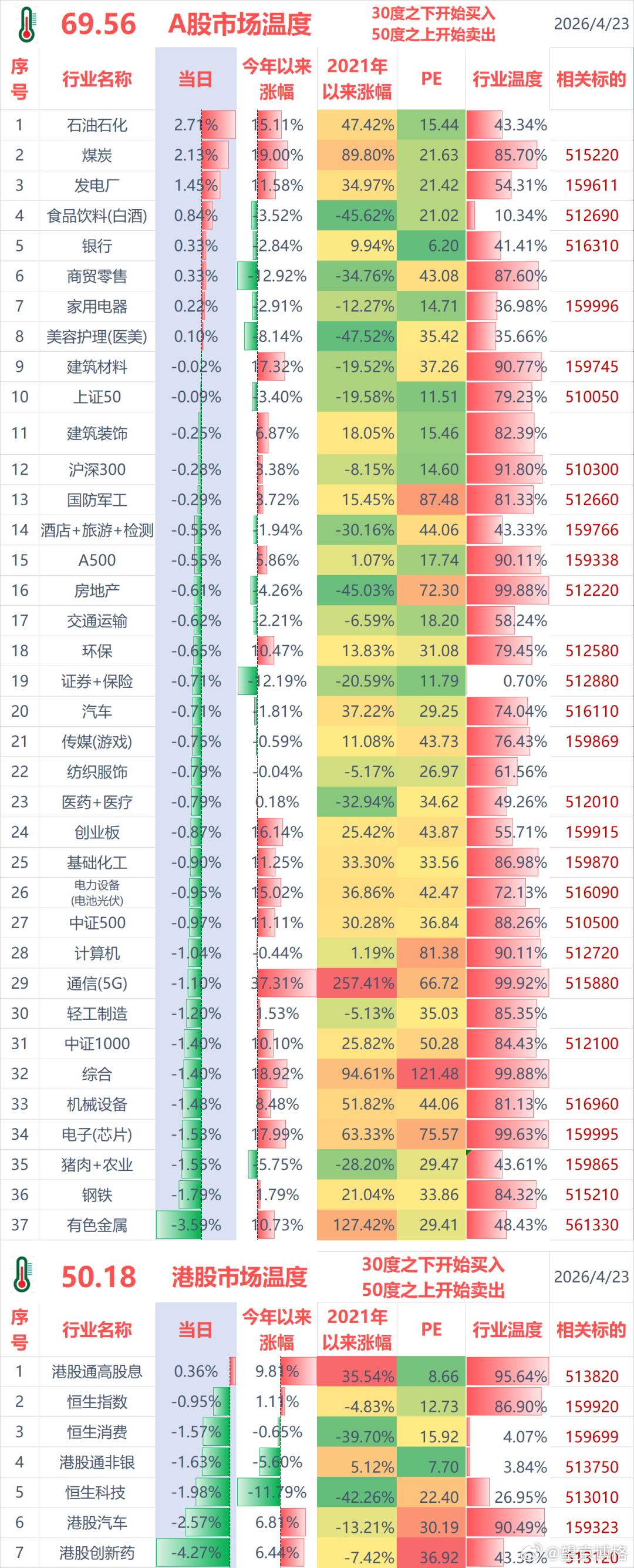聊几句行情和感受：（1）ETF实盘账户，今天亏损-3.6万；（2）某宝实盘账户，