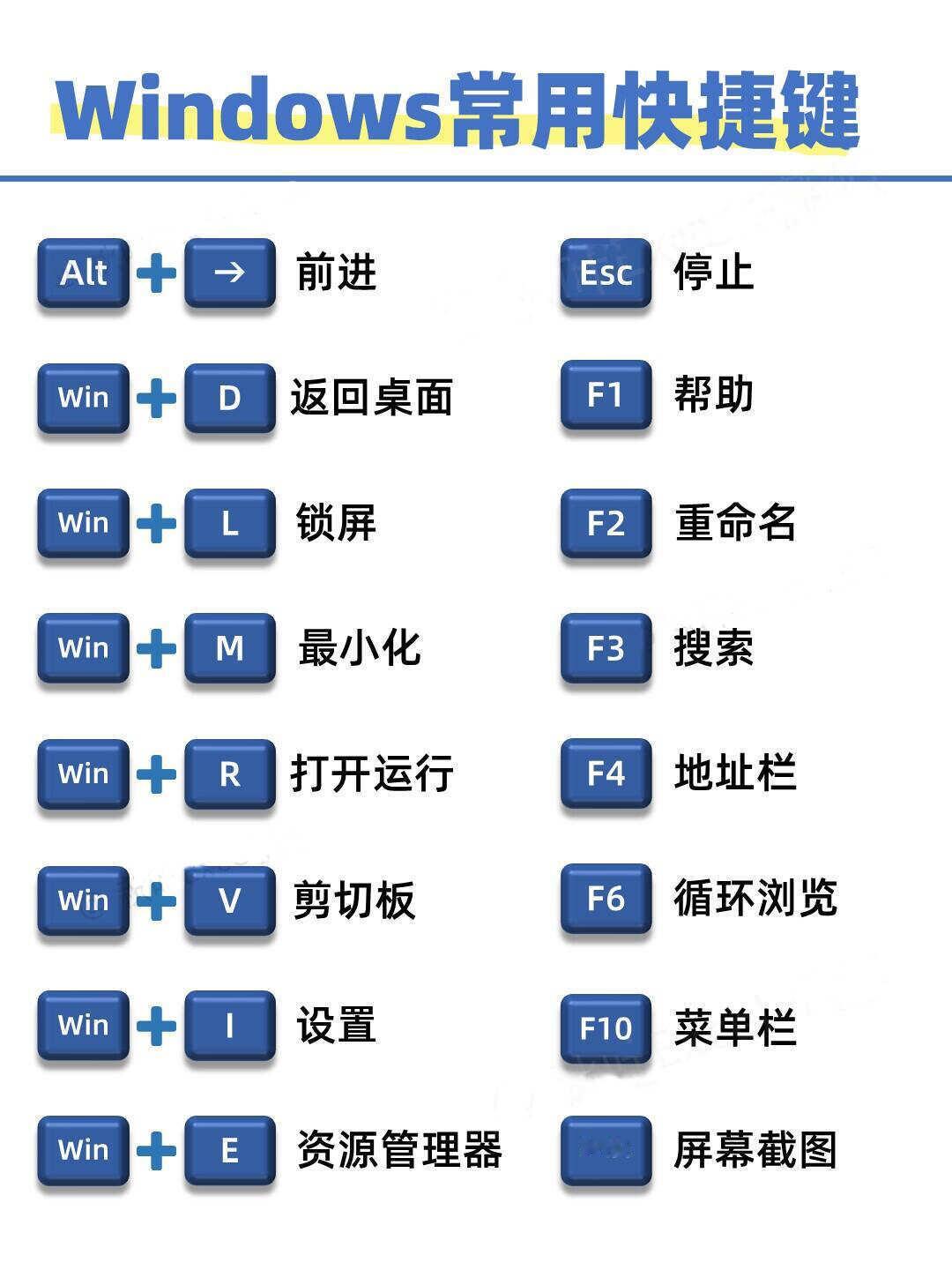 😭终于有人一次性把键盘讲明白了