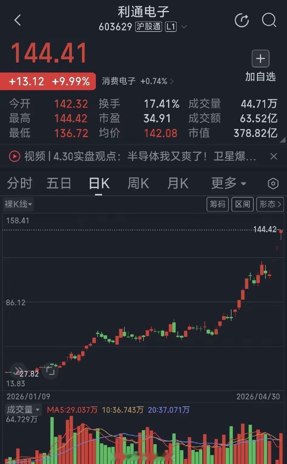 阳双双“美女”嫁到利通电子，走势图形非常完美，堪称大A第一美女，也获得第一季度涨