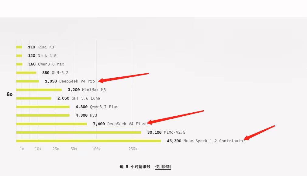 小扎的MUSE算是现在性价比最高的吗？。Openode的Go套餐之前去使用Dee