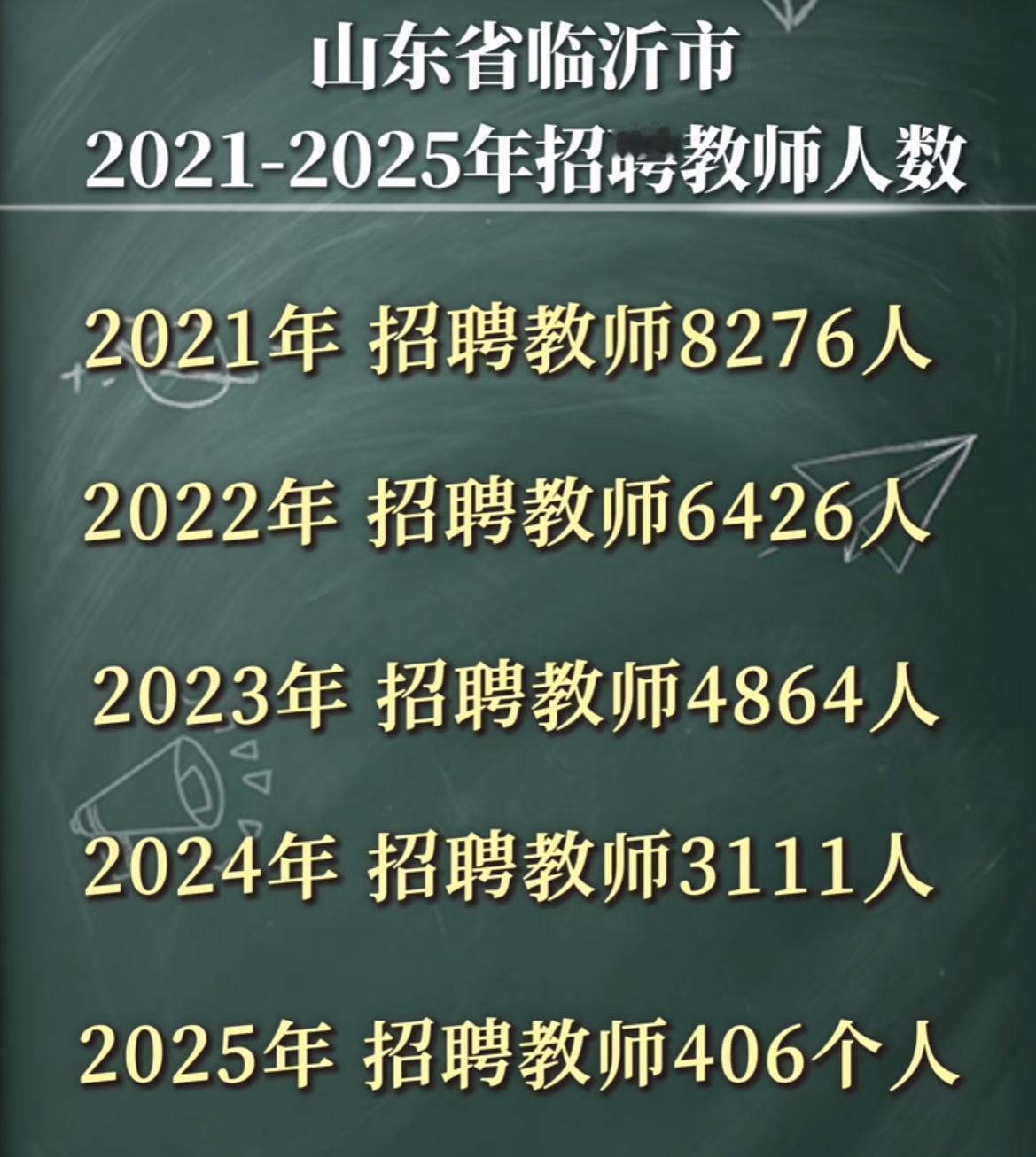 临沂教师招聘五年减少95%
从8400多人掉到400多人
只用了五年
2026年