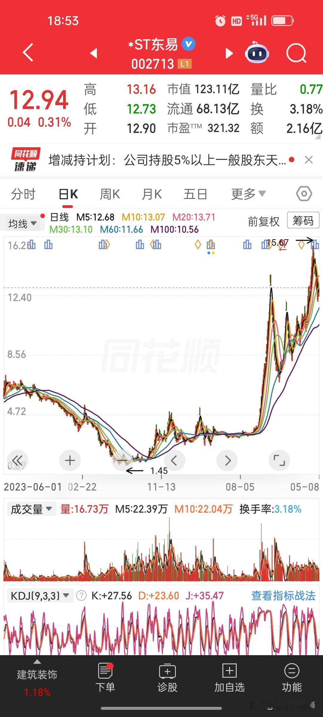 5月10日晚间A股股东减持公告一览！多家公司披露减持比例，重点都整理好了📌
 